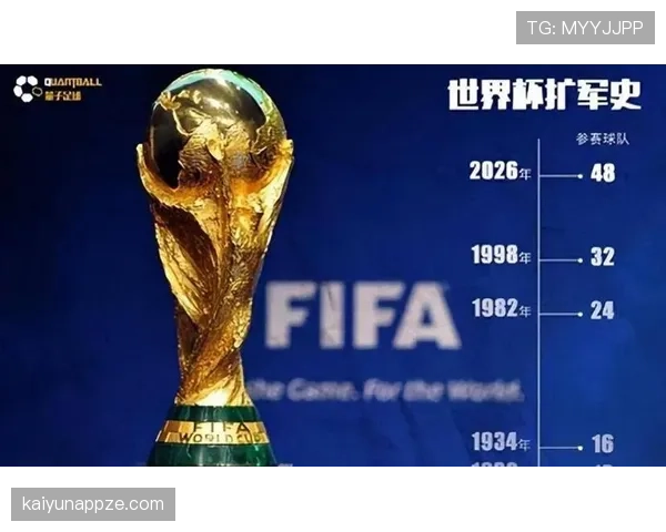 2026世界杯48队12小组赛制如何规定小组第三如何晋级