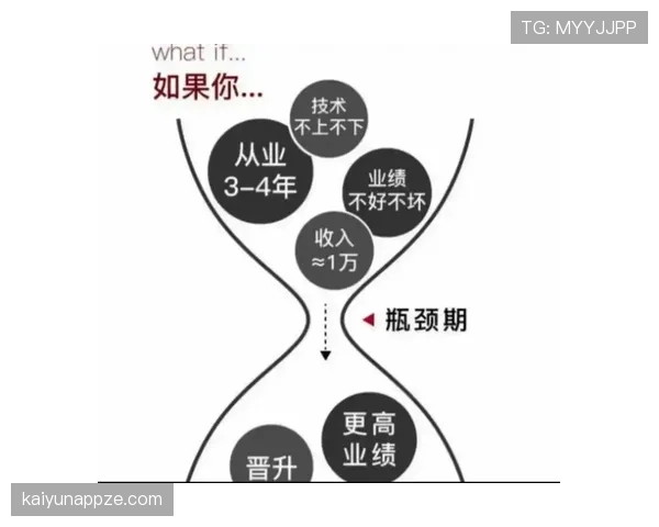 拉什福德在欧战强强对话中的表现瓶颈与突破路径