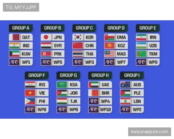 2026世界杯官方积分排序怎么算 2026世界杯官方积分排序怎么算